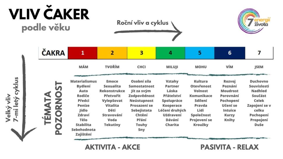 Vliv čaker témata